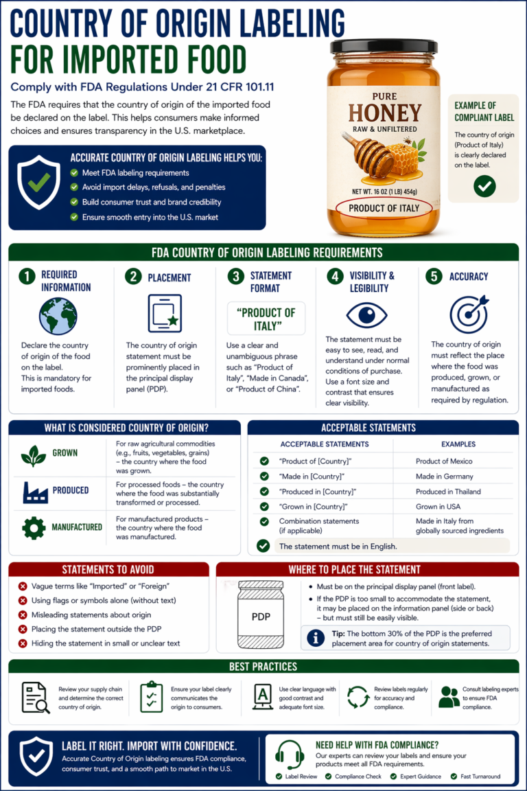 Country of Origin Labeling | FDA Import Guide