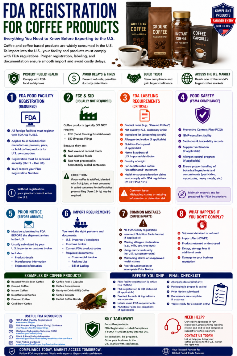 Coffee Register Example FDA Registration for Coffee Products | Complete Guide